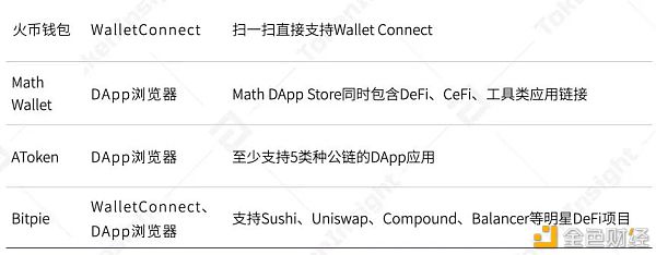 2020年度数字钱包行业研究报告：方便DeFi交易、支持多公链