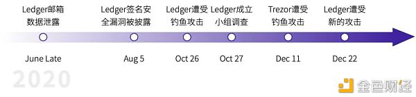 2020年度数字钱包行业研究报告：方便DeFi交易、支持多公链