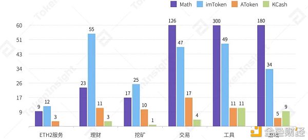 2020年度数字钱包行业研究报告：方便DeFi交易、支持多公链