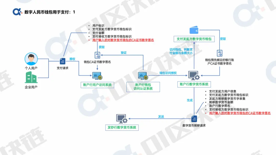 图解数字人民币钱包专利:数字人民币的精髓所在