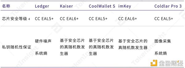 2020年度数字钱包行业研究报告：方便DeFi交易、支持多公链