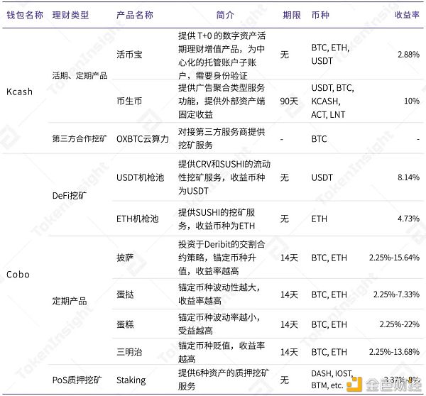 2020年度数字钱包行业研究报告：方便DeFi交易、支持多公链