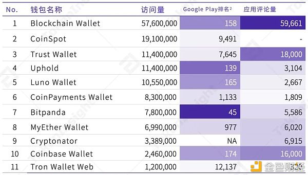 2020年度数字钱包行业研究报告：方便DeFi交易、支持多公链