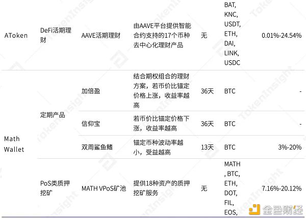 2020年度数字钱包行业研究报告：方便DeFi交易、支持多公链