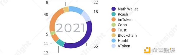 2020年度数字钱包行业研究报告：方便DeFi交易、支持多公链