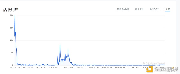加密猫 球星卡 他们是“天价”NFT的制造者