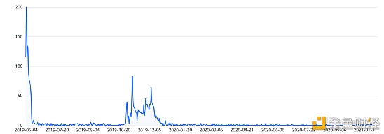 加密猫 球星卡 他们是“天价”NFT的制造者