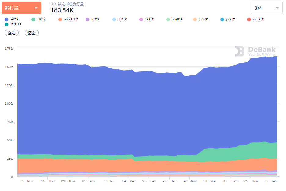 DeFi 1月复盘:多个头部项目创下新高,算法稳定币表现不佳