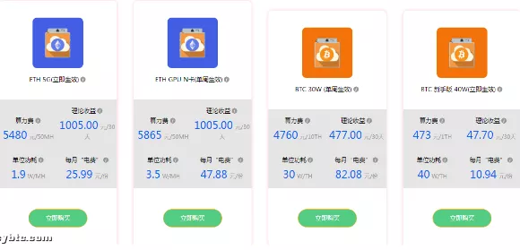 观点:牛市借贷挖矿的几大风险,该如何选择?