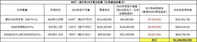 起底美股三大比特币挖矿公司“暗黑历史” :做过制药地产汽车 就是没做过比特币