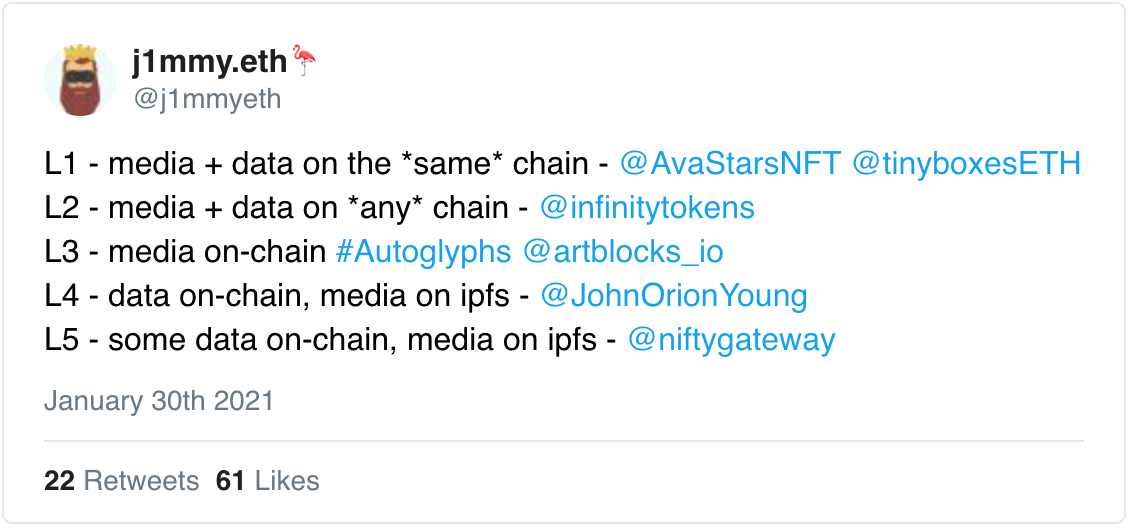 你的NFT存储在链上还是链下,又是否安全呢?