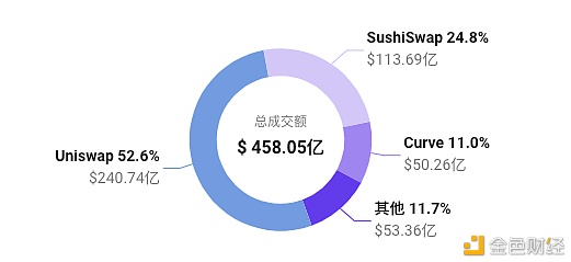 没有中间商瞎折腾的DEX