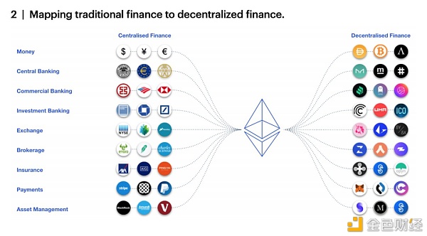 DeFi 是一条值得期待的单行道
