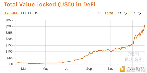 DeFi 是一条值得期待的单行道