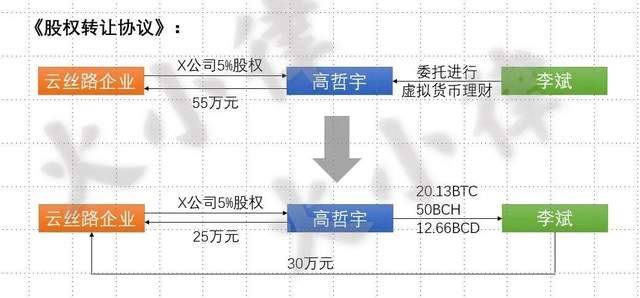 多个案例禁止加密货币与人民币结算 追回投资损失将更困难