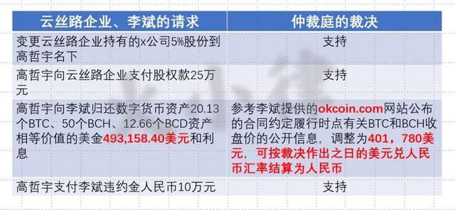 多个案例禁止加密货币与人民币结算 追回投资损失将更困难