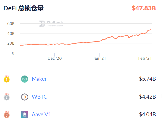 Yearn.Finance惊爆漏洞,DeFi再遭打击,一文带你探明事件始末!