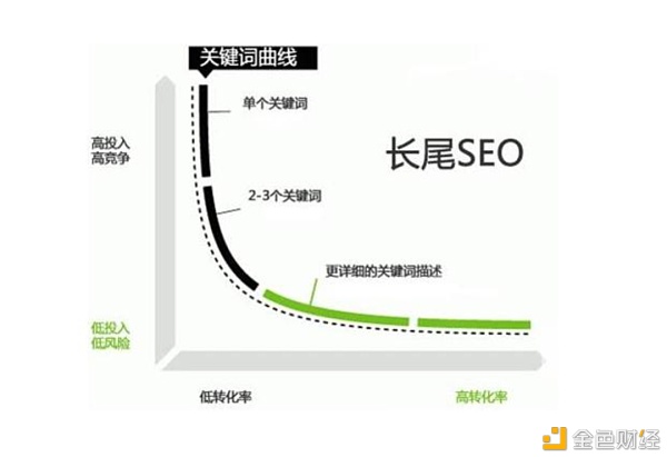 从dYdX、1inch看DEX赛道隐藏的市场机会