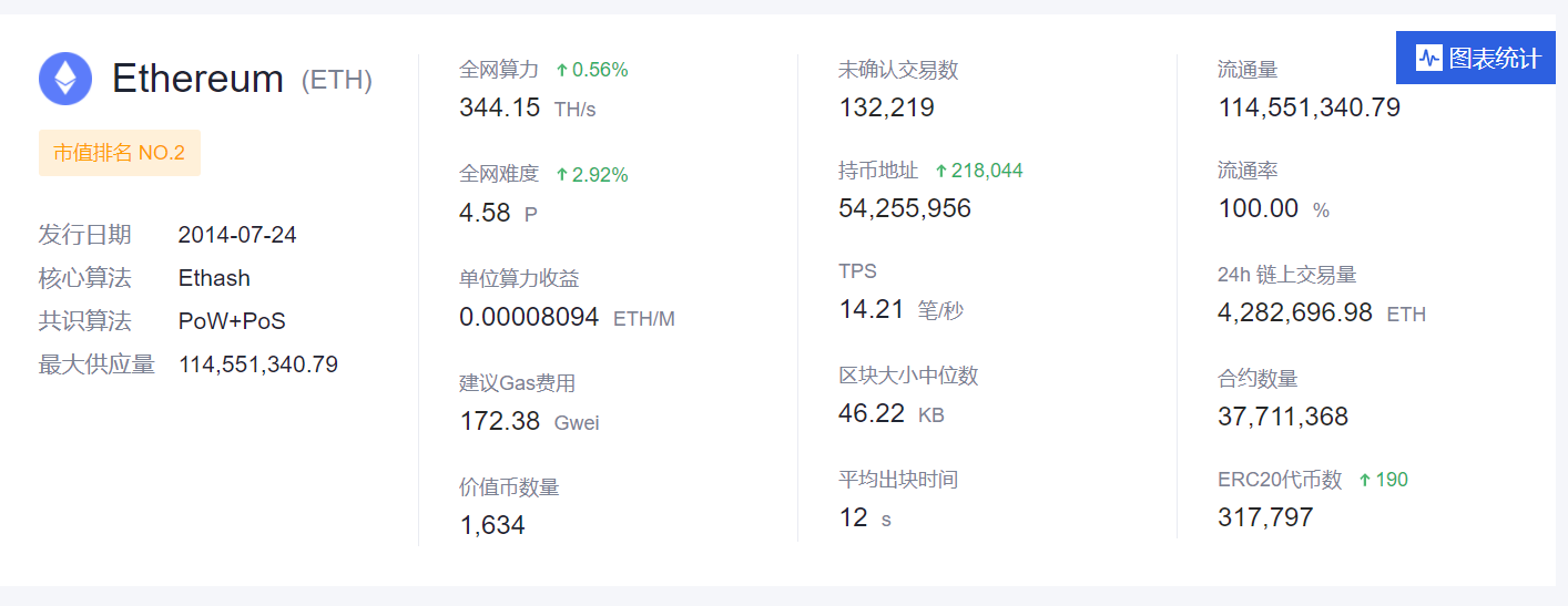 观察 | 以太坊GAS费爆棚,矿工疯狂扫货高端笔记本挖矿
