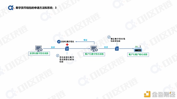 一文读懂如何申请开通数字人民币钱包？
