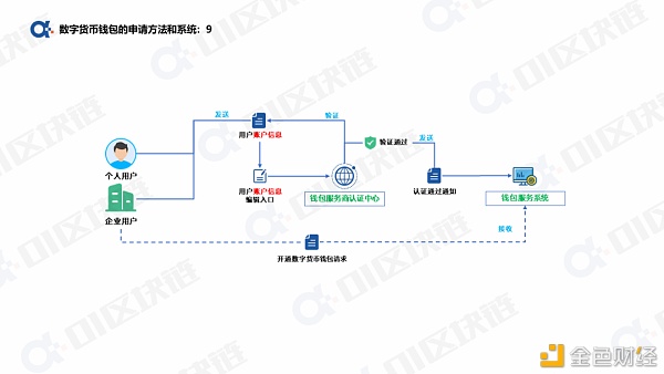 一文读懂如何申请开通数字人民币钱包？