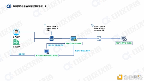 一文读懂如何申请开通数字人民币钱包？