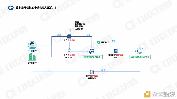 一文读懂如何申请开通数字人民币钱包？