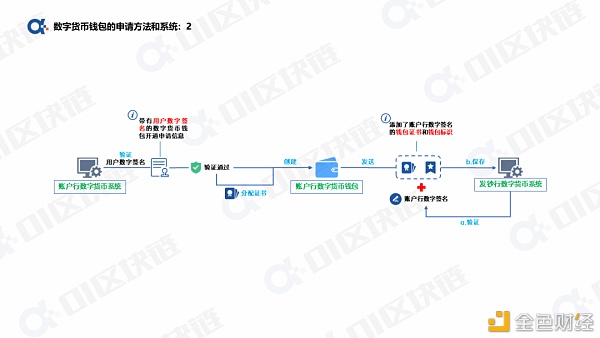 一文读懂如何申请开通数字人民币钱包？