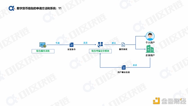 一文读懂如何申请开通数字人民币钱包？