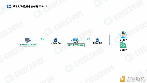 一文读懂如何申请开通数字人民币钱包？