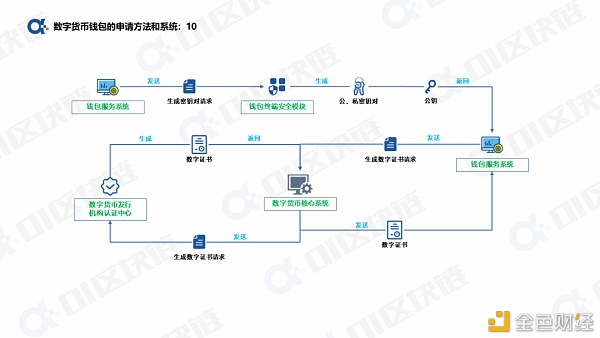 一文读懂如何申请开通数字人民币钱包？
