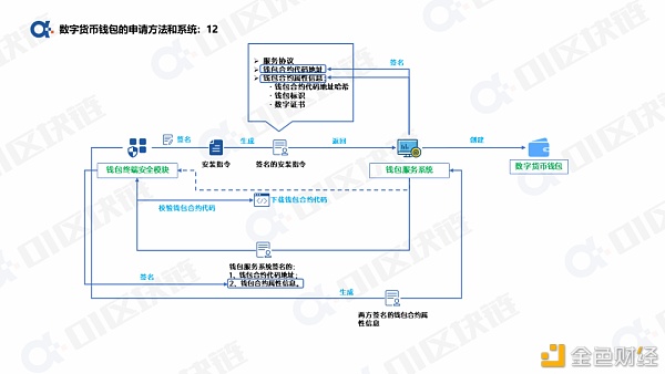 一文读懂如何申请开通数字人民币钱包？