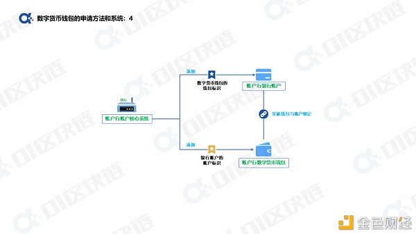 一文读懂如何申请开通数字人民币钱包？