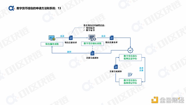 一文读懂如何申请开通数字人民币钱包？