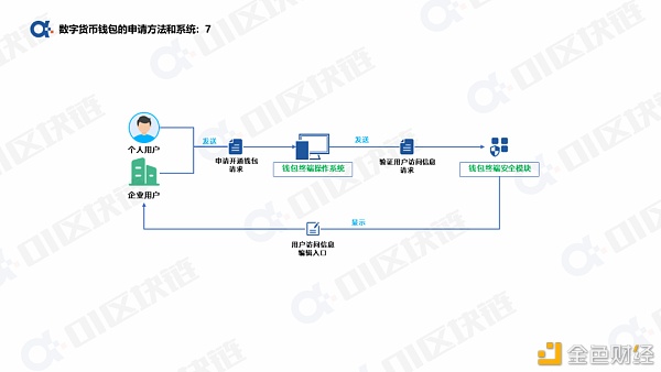 一文读懂如何申请开通数字人民币钱包？
