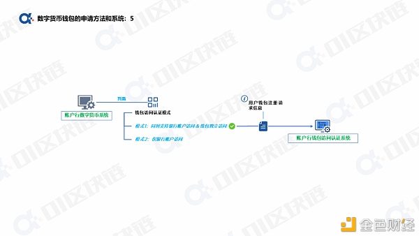 一文读懂如何申请开通数字人民币钱包？