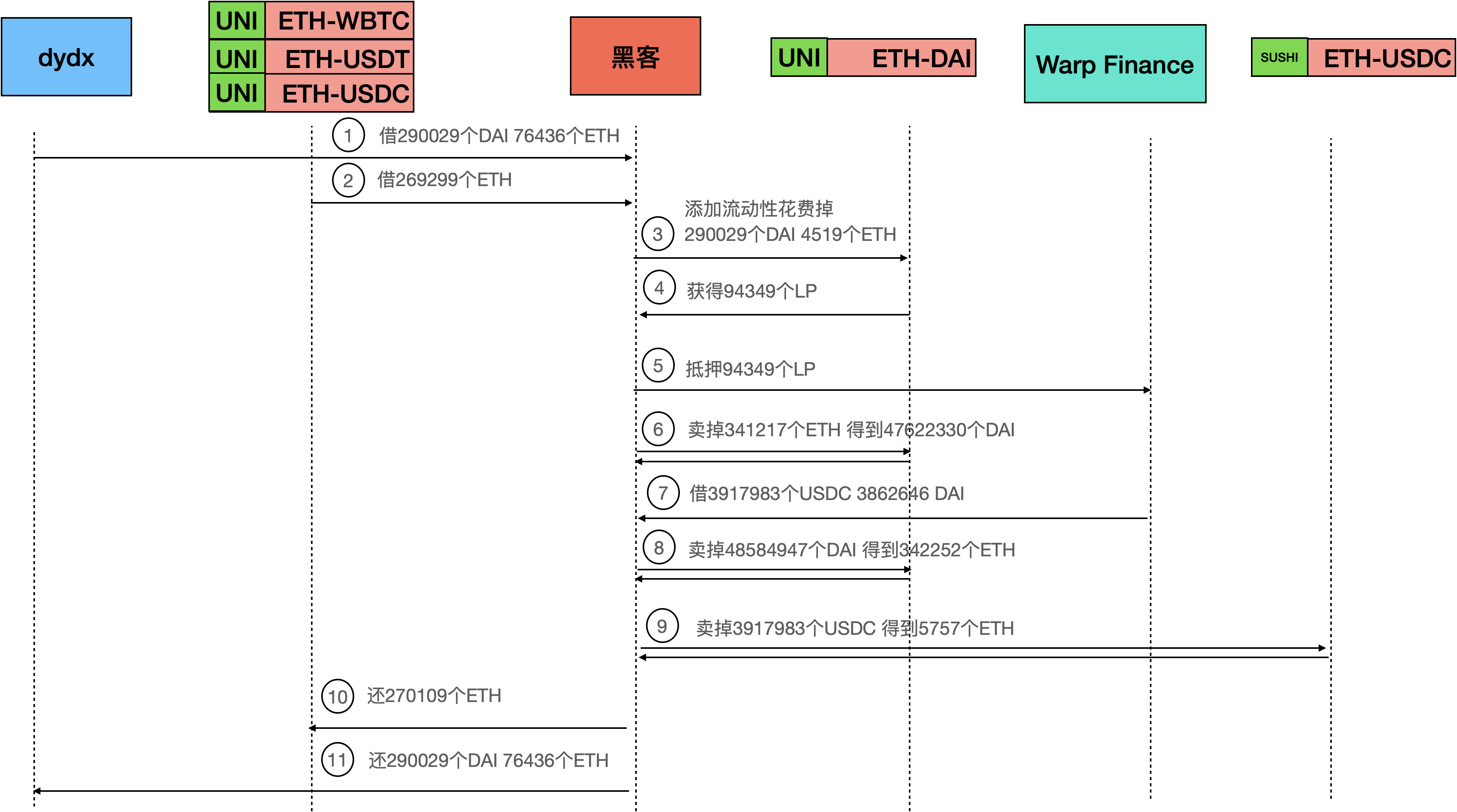 分析:Uniswap LP价值评估中的“坑”是什么?