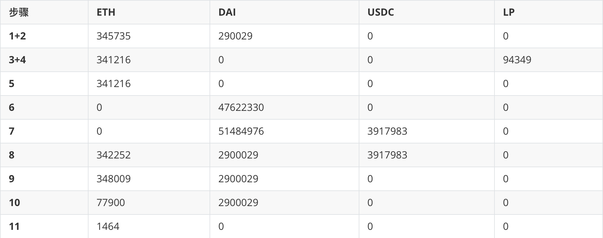 分析:Uniswap LP价值评估中的“坑”是什么?