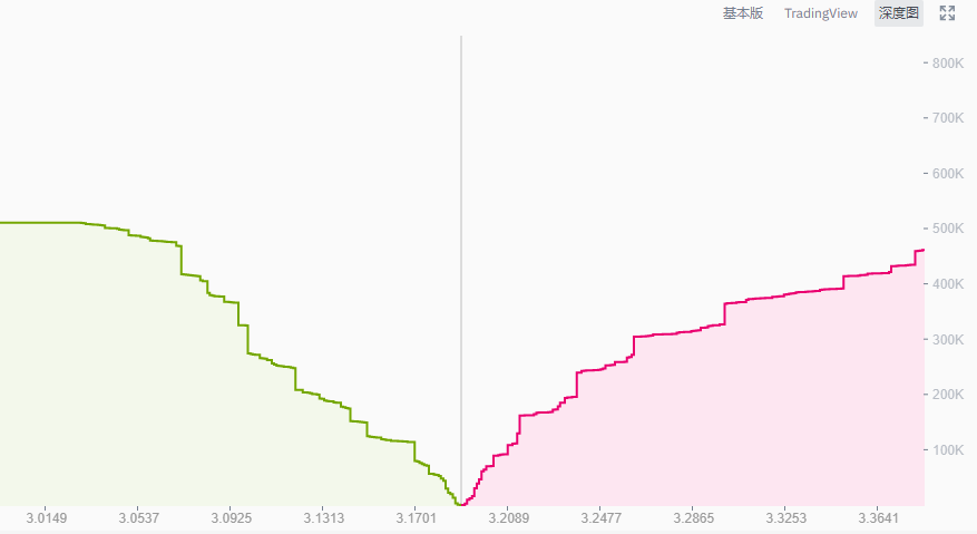分析 | BTC再上40000美元,但深度图的启示并不乐观