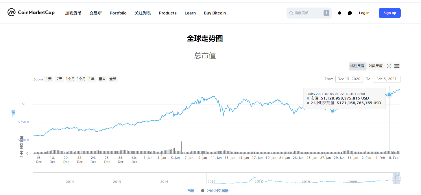 分析 | BTC再上40000美元,但深度图的启示并不乐观