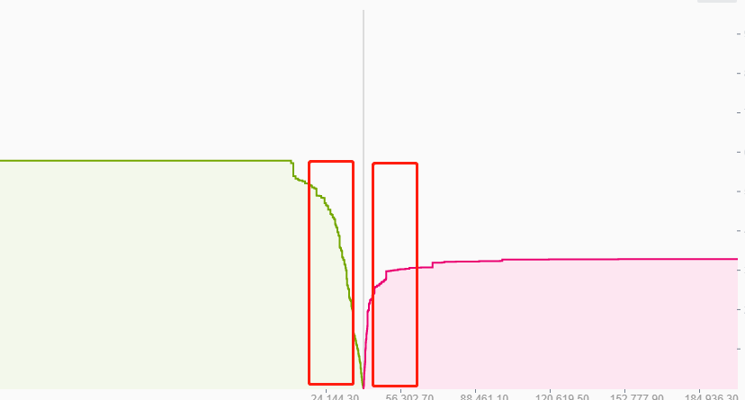分析 | BTC再上40000美元,但深度图的启示并不乐观