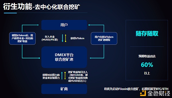 算力+NFT+DeFi 会玩出什么花样？