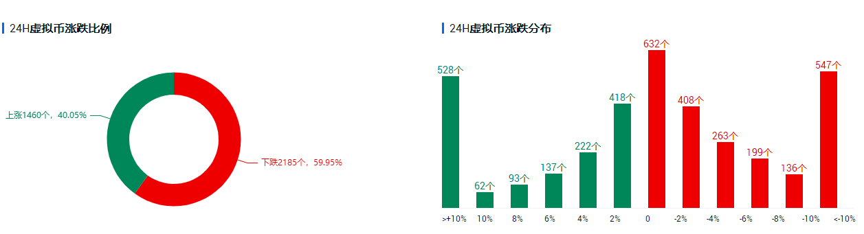欧易OKEx投研 | 比特币呈现爬坡式上行,乐观依然是当前主基调
