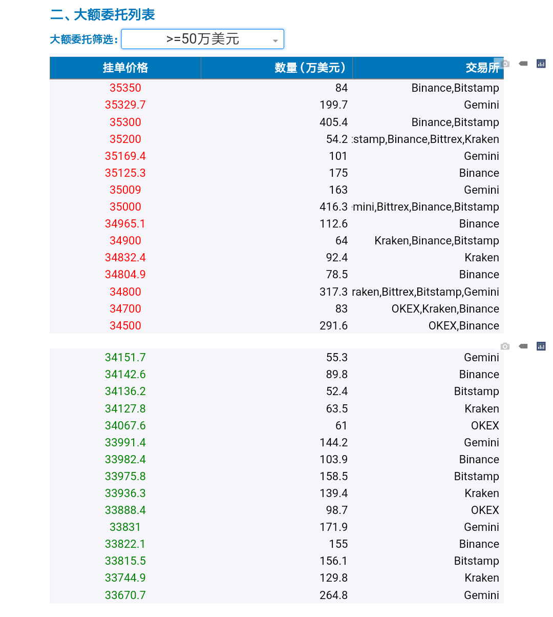 分析 | 如何判断比特币支撑位和阻力位的位置?