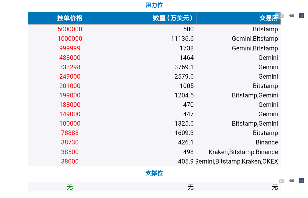 分析 | 如何判断比特币支撑位和阻力位的位置?