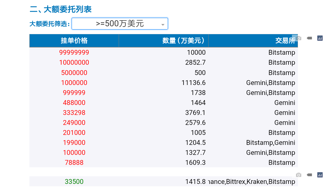 分析 | 如何判断比特币支撑位和阻力位的位置?