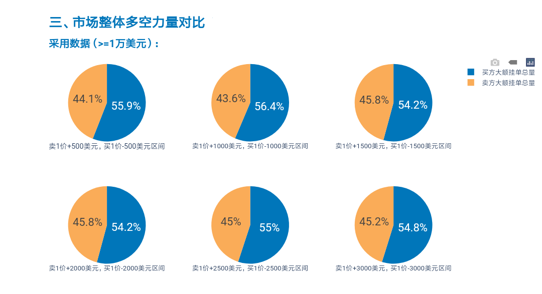 分析 | 如何判断比特币支撑位和阻力位的位置?