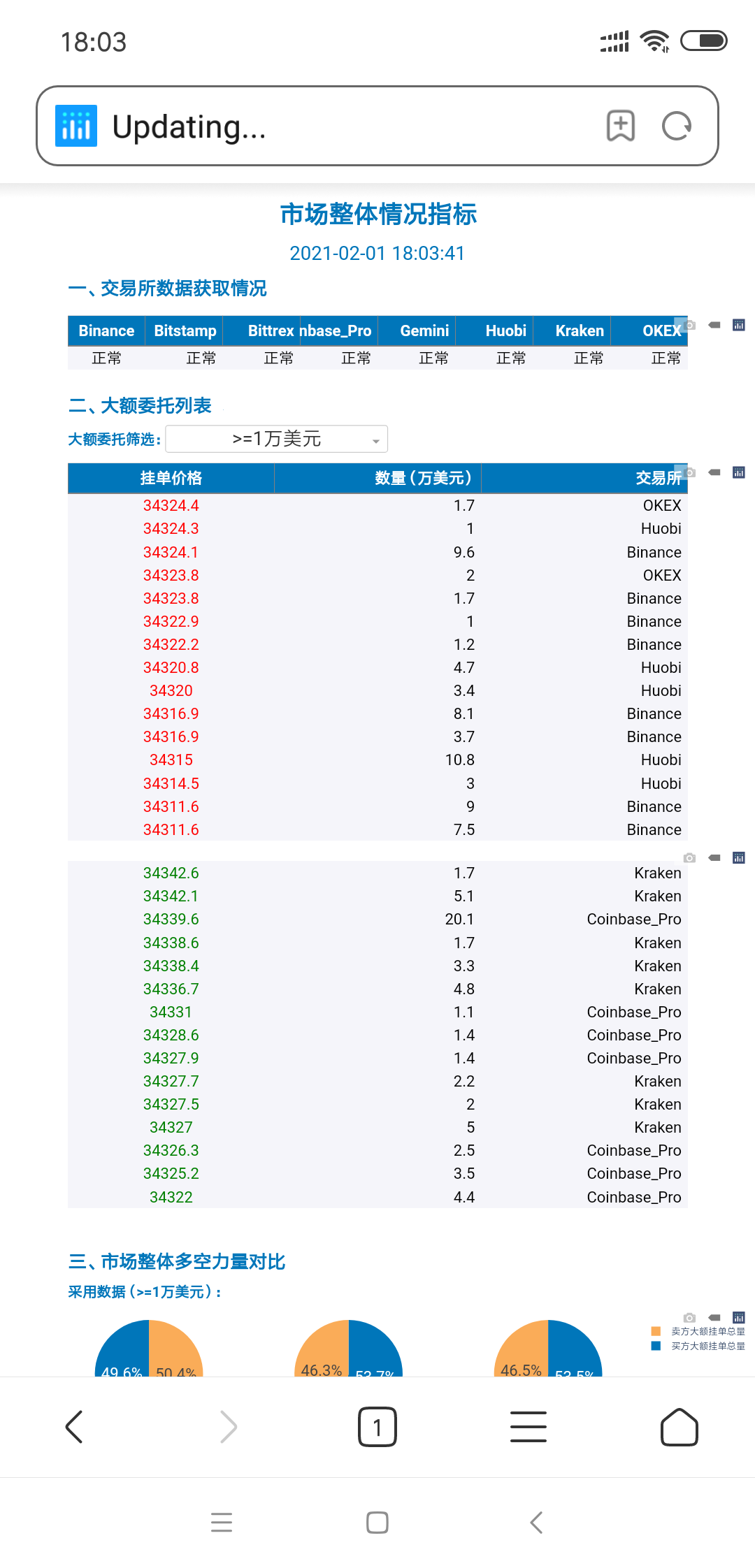 分析 | 如何判断比特币支撑位和阻力位的位置?