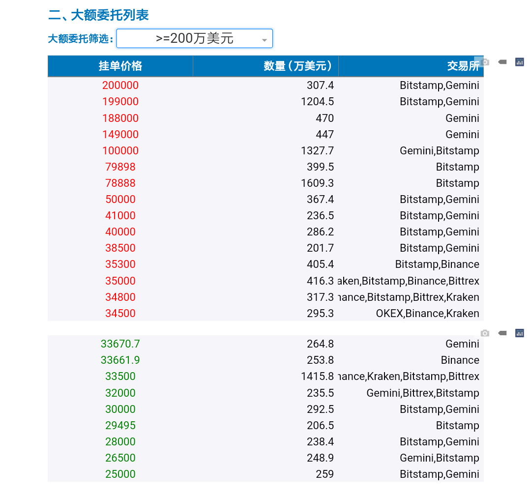 分析 | 如何判断比特币支撑位和阻力位的位置?