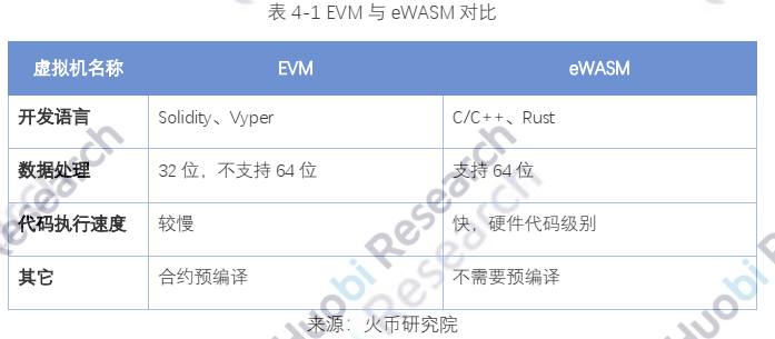 报告 | 全球区块链产业全景分析与2021年十大趋势展望